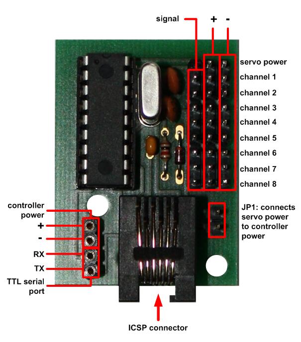 Evaluation Board PiKoder/SSC-HP Serial Servo Controller