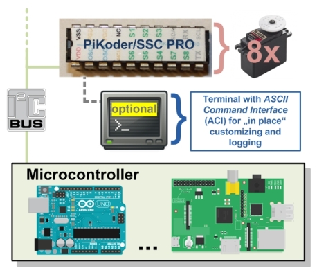 PiKoder/SSC PRO configuration